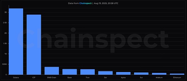 加密超級應用時代 數據基礎設施做好準備了嗎？